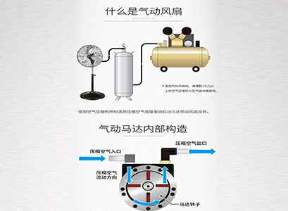 A diagram illustrating an air-powered fan system and an air motor's internal structure with Chinese text.