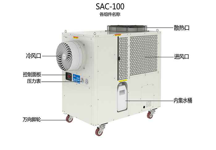 Diagram of a portable air conditioner unit with labels in Chinese.